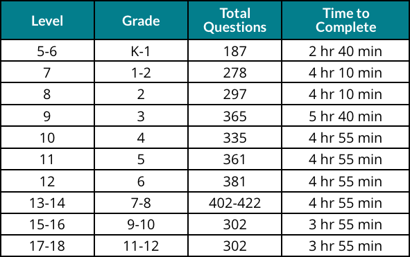 Iowa Test Iowa Assessment Test By Mercer Publishing 2023 Update 